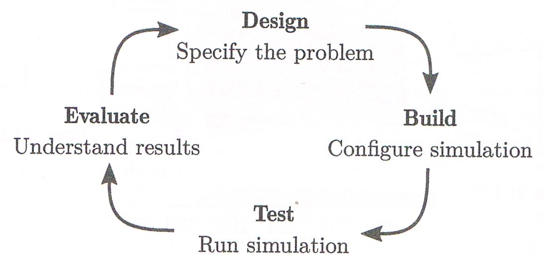 build CFD