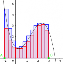 intégrale et rectangles